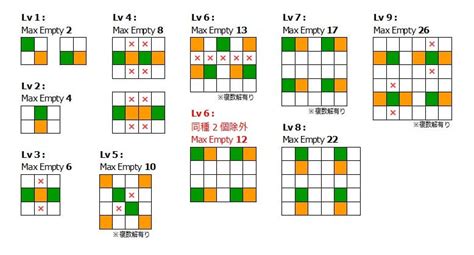 Cookie clicker garden mutation chart 291095-Cookie clicker garden mutation chart - Jozpictsird3j