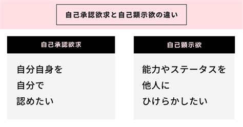 自己承認欲求とは？自己顕示欲とどう違う？ Study Hacker（スタディーハッカー）｜社会人の勉強法＆英語学習