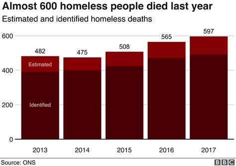 Homelessness Thousands Sleeping Rough In Cars Crisis Says Bbc News