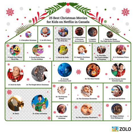 25+ Kids Christmas Movies on Netflix Canada | Zolo.ca