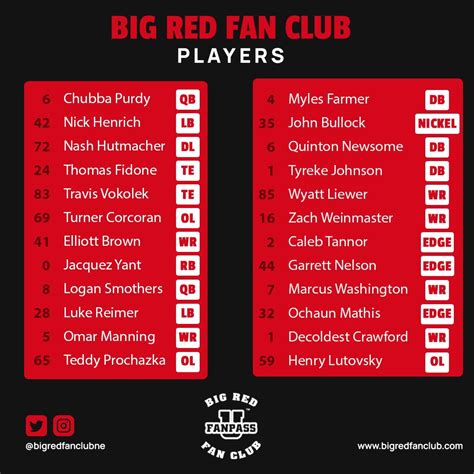 Big Red Fan Club becomes first player-led NIL group at Nebraska