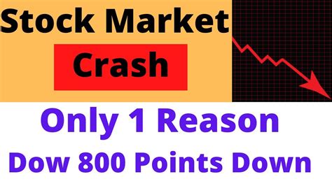 STOCK MARKET CRASH TODAY DOW JONES DOWN 1 BIG REASON NIFTY SENSEX