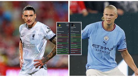 Darwin Nunez Vs Erling Haaland Comparing Their 2021 22 Stats