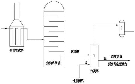 针对高QI和高TI焦油原料的改质沥青生产工艺及装置的制作方法