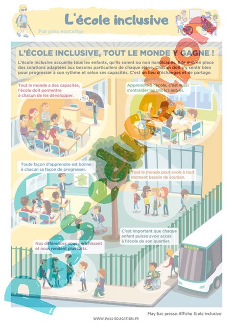 Affiche Affichage De Classe Textes Informatifs Documentaires