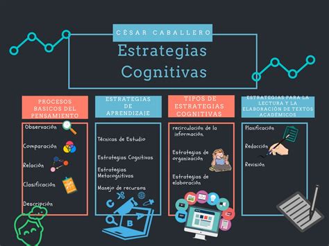 Estrategias De Aprendizaje Estrategias Cognitivas Themelower