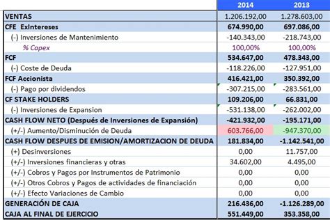 Estado De Flujo De Efectivo Ejemplo Practico Resuelto Excel Opciones