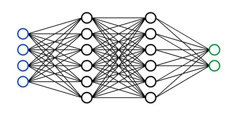 Layers of a Neural Network (Source: Harpreet Singh Sachdev, Data ...