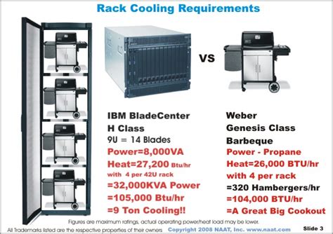 Server Cabinet Cooling System | Cabinets Matttroy