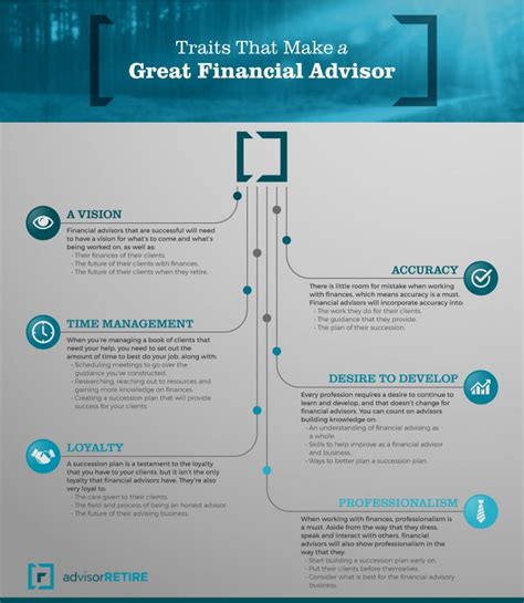 9 Essential Marketing Tips For Financial Advisors