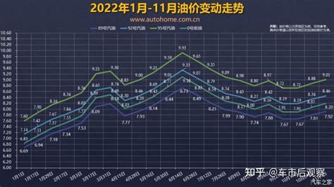 迎降价 油价调整窗口11月21日24时开启 知乎