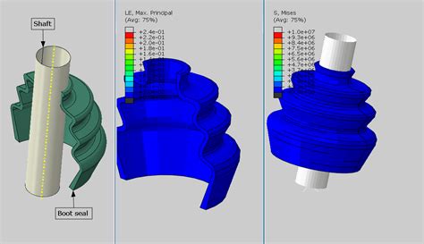 Non Linear Finite Element Analysis Fea