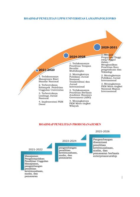 Roadmap Penelitian Website LPPM