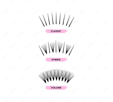 Classic Vs Hybrid Vs Volume Lash Extension Chart Digital Art Print