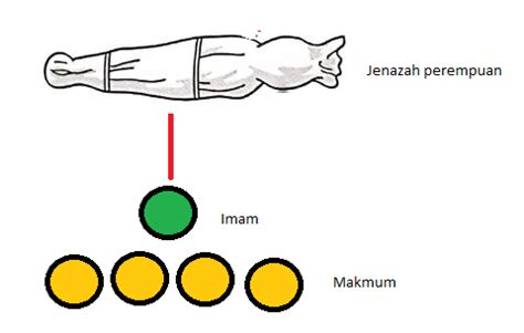 Niat & Cara Solat Jenazah (Panduan Lengkap) - Aku Muslim