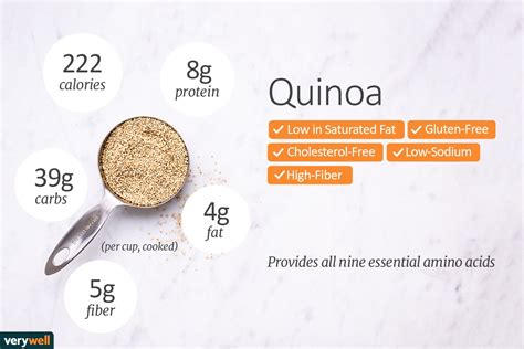 Quinoa Nutrition Facts: Calories, Carbs, and Health Benefits