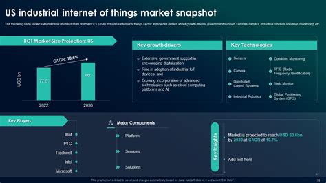 The Future Of Industrial Iot A Comprehensive Global Market Analysis Complete Deck Ppt Template