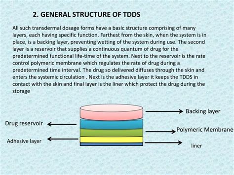 Formulation And Evaluation Of Transdermal Drug Delivery System Tdds Ppt