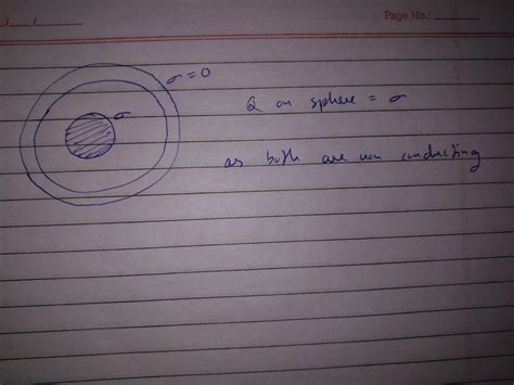 A Solid Conducting Sphere Of Radius A Has A Net Positive Charge 2q A