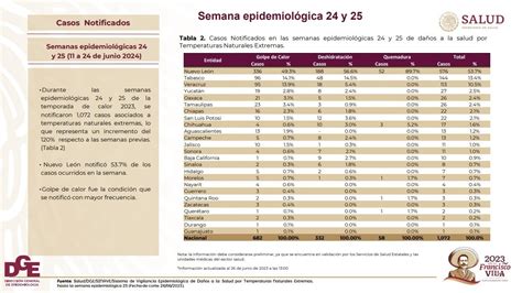 Confirma Secretaría de Salud Federal 64 muertos por calor en Nuevo León