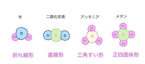 【高校化学】分子の形の見分け方を解説！vsepr則をわかりやすく解説してみた 化学の偏差値が10アップするブログ