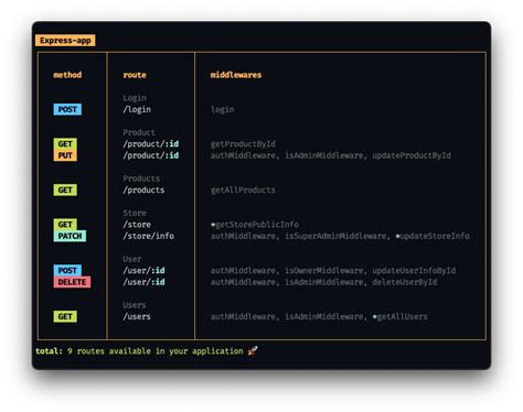 Github Bananasplit Js Router Dex Route And Middleware Inspector For