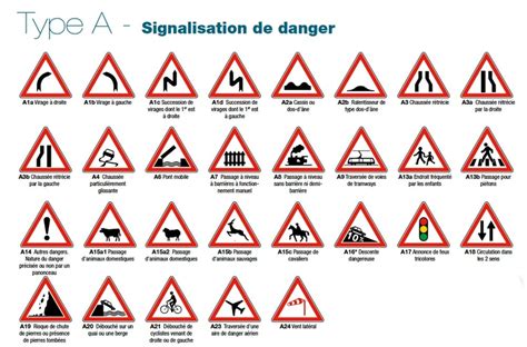 Panneaux De Signalisation Routi Re De Danger Type A En Mm Signal Tique