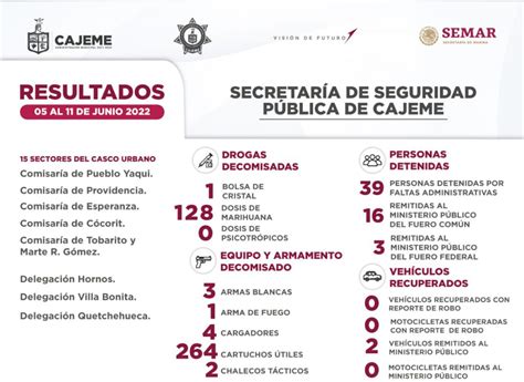 Resultados De Trabajo De La Sspm Contra La Delincuencia Gobierno