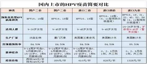 鄞州第二医院 医学科普 警惕女性杀手 宫颈癌