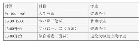 2023年武汉传媒学院统招专升本招生简章参考 新东方网