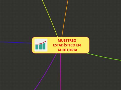 MUESTREO ESTADÍSTICO EN AUDITORIA Miellekartta