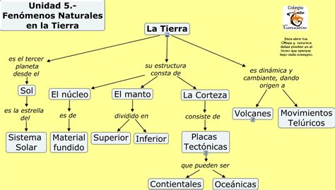 Unidad 4 Dinamica De La Tierra