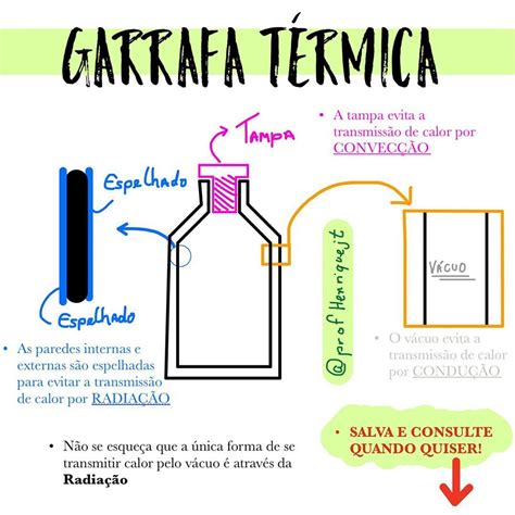 Como Funciona A Garrafa Termica Resumo