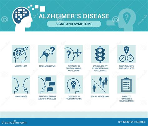 Doença De Alzheimer E Sinais E Sintomas Da Demência Ilustração Do Vetor