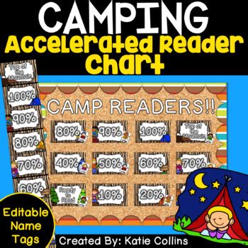 Camping Accelerated Reader Chart Classroom Decor By Camp Collins