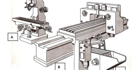 Procesos De Mecanizado Mediante El Uso Del Fresadora Tipos De Fresadora