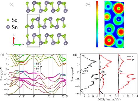 Excellent Thermal Stability And Thermoelectric Properties Of Pnma