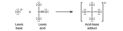 Lewis Acids And Bases Chemistry