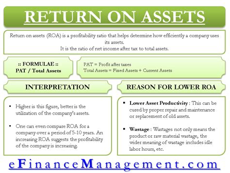 Return on Assets (ROA)