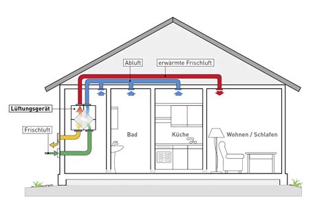 Ermittlung Der L Ftungsheizlast Nach Din En So Geht S L Ftung