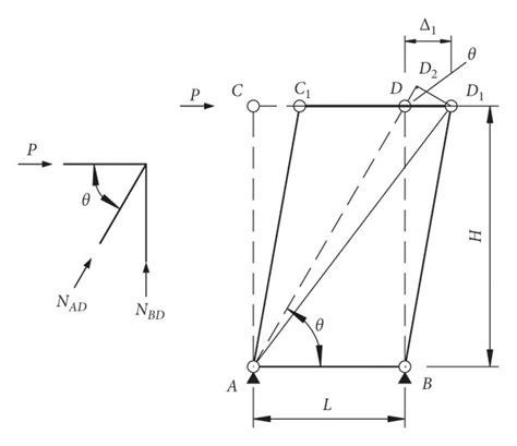 Diagram For Calculating The Lateral Displacement In The Frame Model Download Scientific Diagram