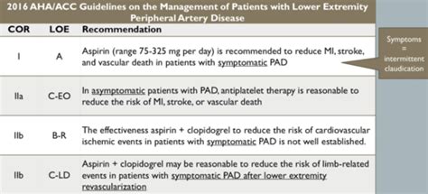 PAD Treatment Flashcards | Quizlet
