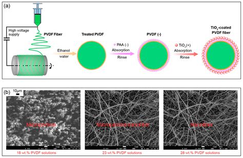 Nanomaterials Free Full Text Engineering Surface And Optical