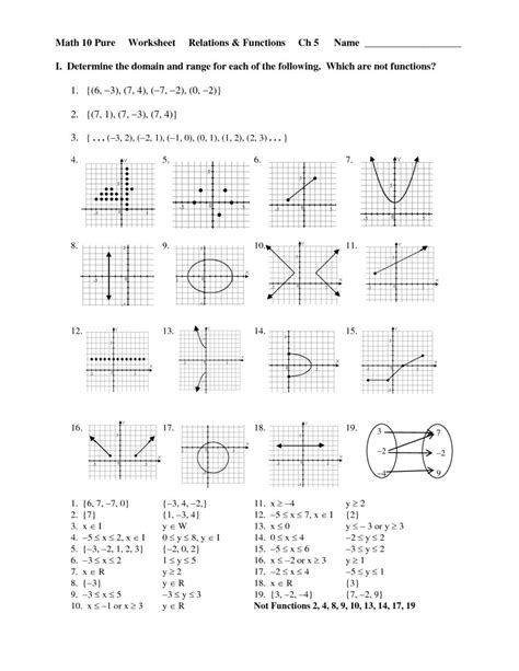 formalizing relations and functions worksheet answer key – Function ...