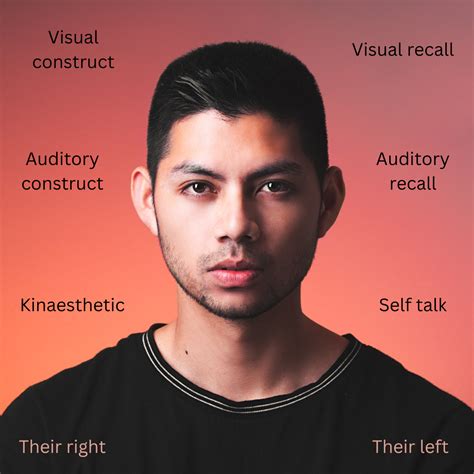 Nlp Eye Accessing Cues And Definitive Representational Systems