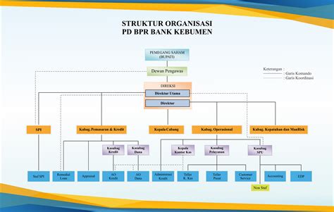 Struktur Organisasi Di Bank Imagesee