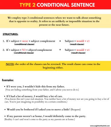 Type 2 conditional sentence in English (A detailed masterclass)