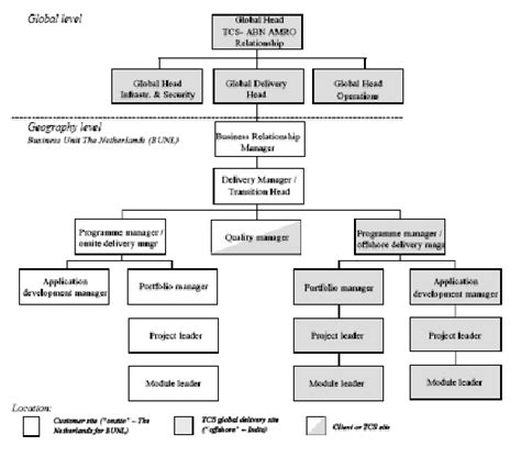 How To Get A Project In Tcs Hittomotokasuru