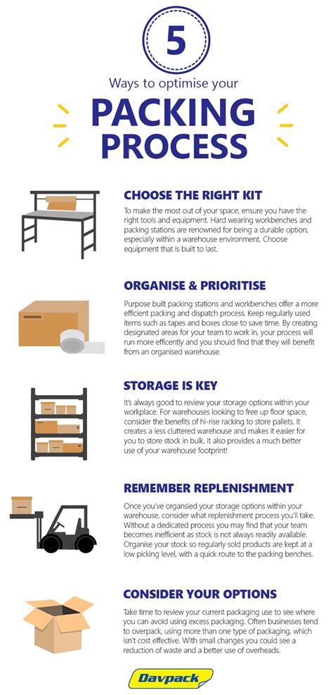 Packaging Process Shop Cityofclovis Org