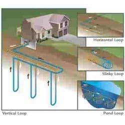 Diy Geothermal Ground Source Heat Pump - SirGo